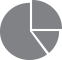 Financial Reporting, Budgeting & Analysis Financial reporting, budgeting and analysis pie chart graphic